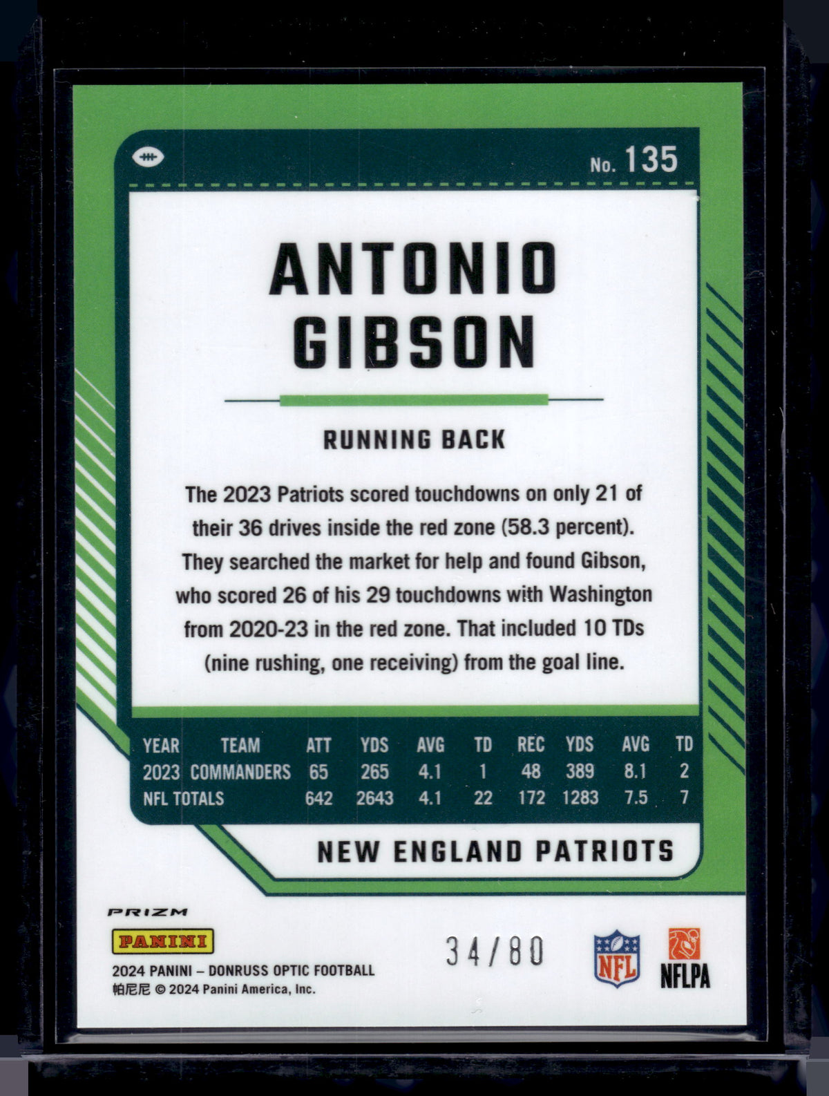 HL-P02 2024 Panini Donruss Optic Football Antonio Gibson #135 Pink Velocity /80