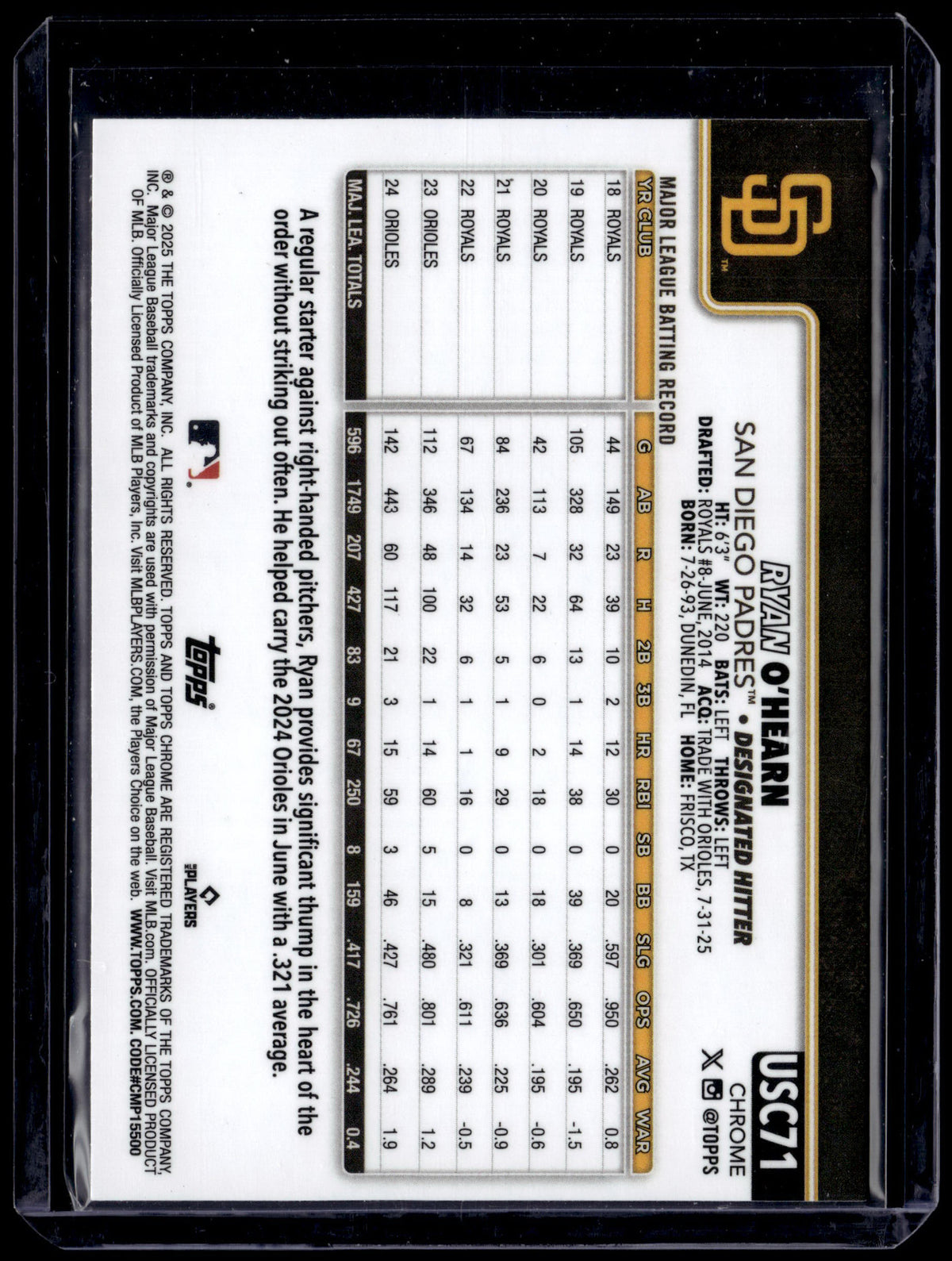 HL-P01 2025 Topps Chrome Ryan O'Hearn #USC71 Green Geometric /99