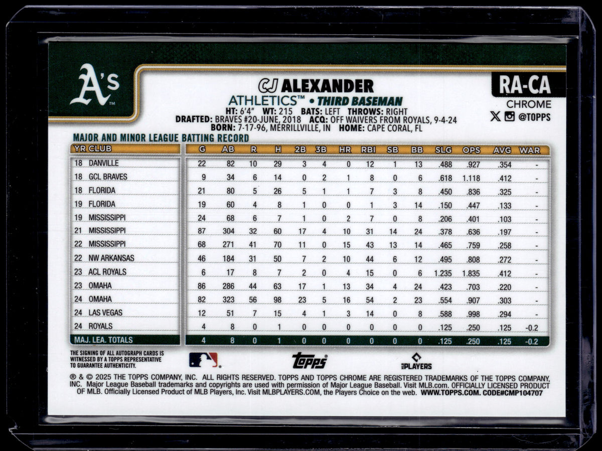 HL-P01 2025 Topps Chrome CJ Alexander #RA-CA Aqua Wave /199 Auto RC
