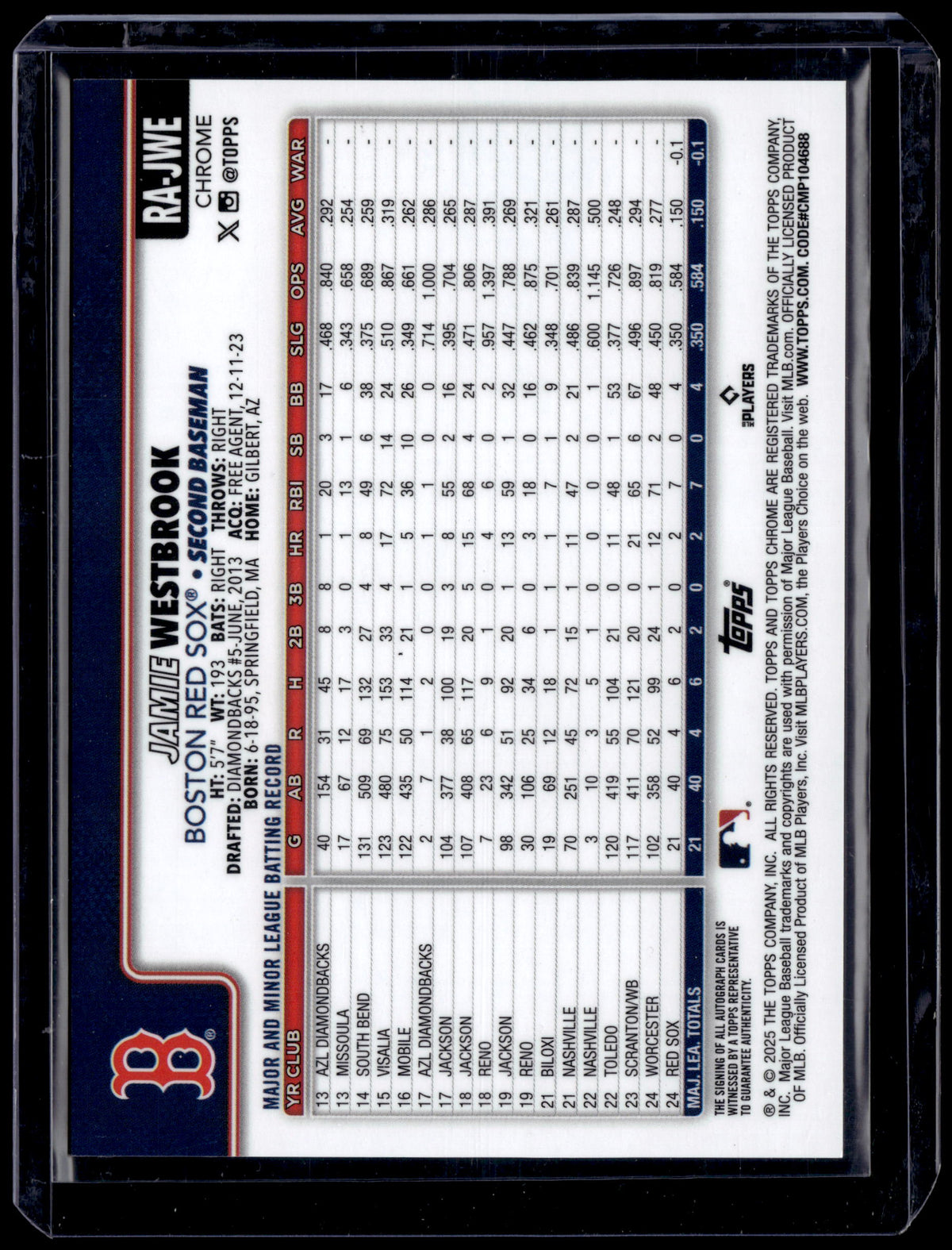 HL-P01 2025 Topps Chrome Jamie Westbrook #RA-JWE RC Auto