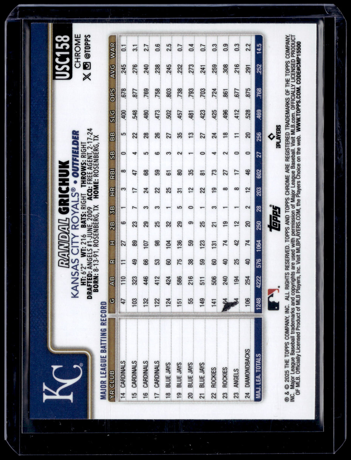 HL-P01 2025 Topps Chrome Update Randal Grichuk #USC158 Aqua /199